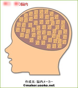 脳内通称