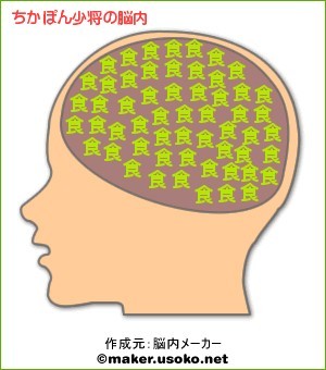 ちかぽん少将脳内