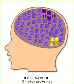 01オイラの脳内