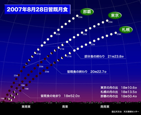 03見え方