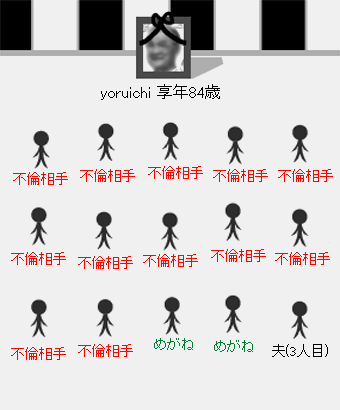葬式メーカー