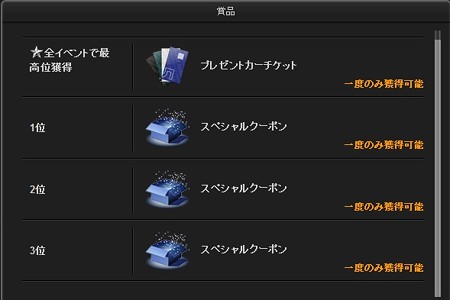 賞品